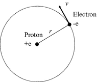 Fig 12 Schematic drawing of Bohr model Proton is located at atomic centre - photo 5