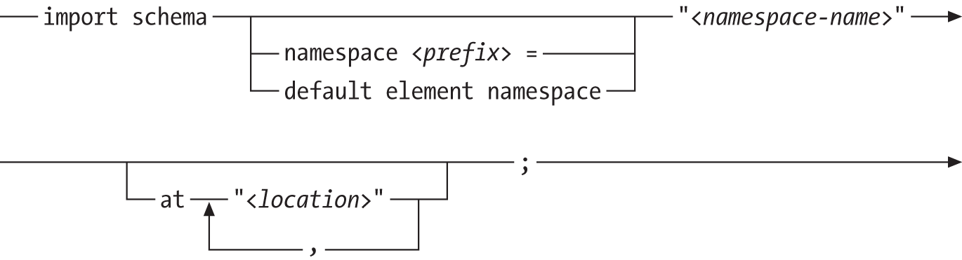 Figure P-1 Example syntax diagram Rules for interpreting the syntax diagrams - photo 1