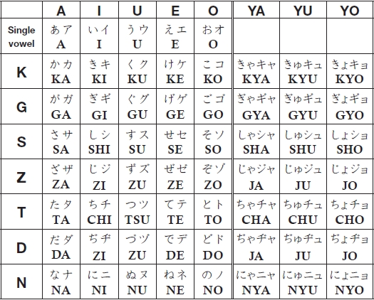 APPENDIX B Kanji Summary Table KANJI NO KANJI PAGE NO ON READING - photo 1