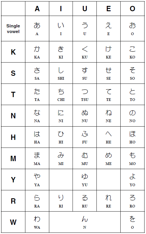 This is the Katakana chart GA GI GU GE GO Adding - photo 2