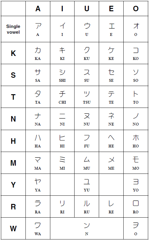 GA GI GU GE GO Adding nigori to the S -row forms the Z - photo 3