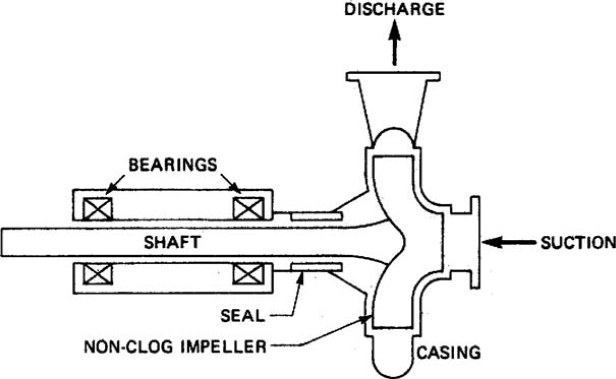 Fig 11 Centrifugal pump Source US EPA The basic problem with using - photo 1