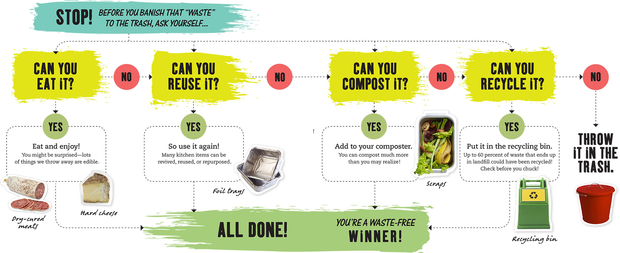 clever composting Countertop composter Composting is one of the best ways - photo 6