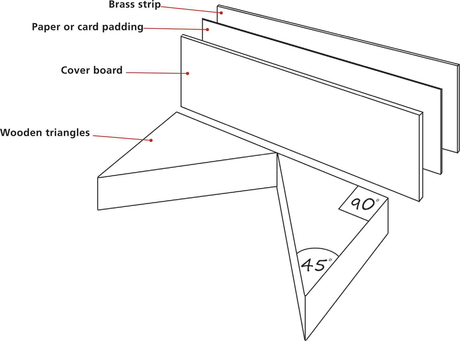 Corner-cutting guides can be made with two pieces of wood which have been cut - photo 5