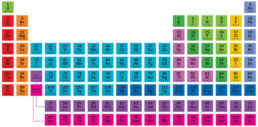 Element Categories Alkali metals Alkaline earth metals - photo 4