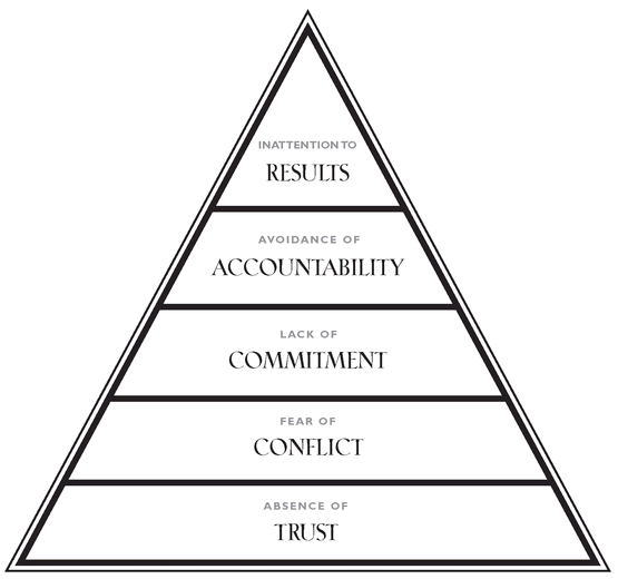 A QUICK OVERVIEW OF THE MODEL As difficult as teamwork can be to achieve it - photo 6