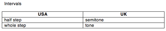 Naming chord symbols As no two books use the same chord - photo 1