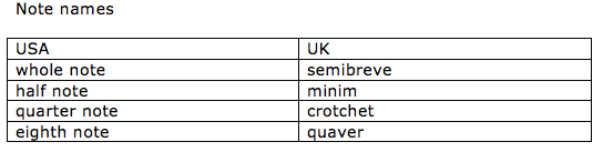 Naming chord symbols As no two books use the same chord - photo 2