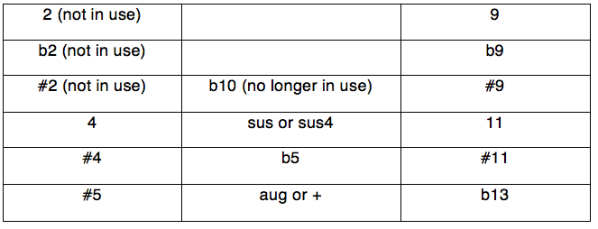 You will also encounter and - signs instead of and b I suggest that you - photo 2