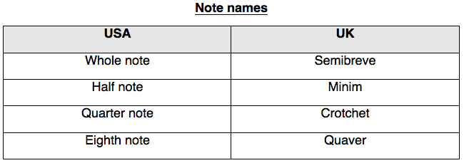 Naming chord symbols As no two books use the same chord - photo 2