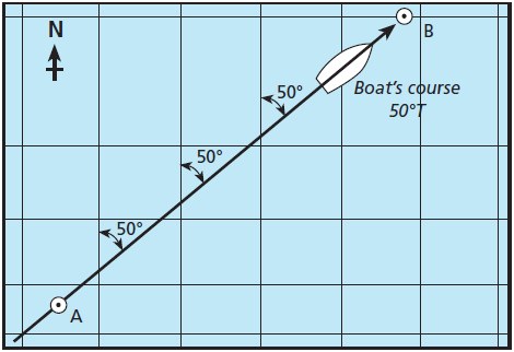 Fig 4 The rhumb line course between two points is not however the shortest - photo 3