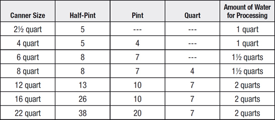 Pressure Canning Processing Times for High Altitude Locations Altitude - photo 6