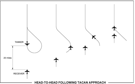 HEAD-TO-HEAD INITIAL TACAN APPROACH For the head-to-head procedure the TACAN - photo 4