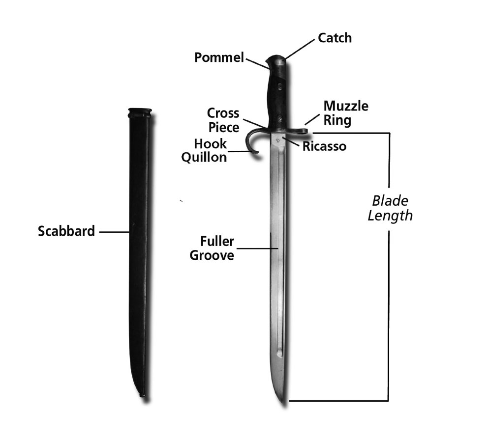 BLADE BAYONET SOCKET BAYONET MARKET TRENDS The 2012 re-election of Barack - photo 4