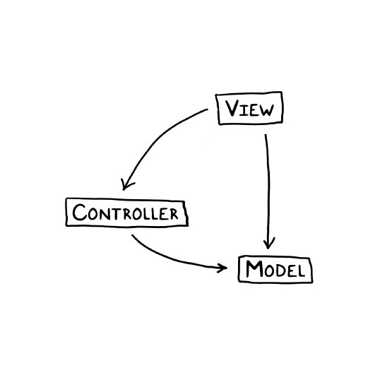 Experts know when and how to break down a complex problem into smaller problems - photo 5