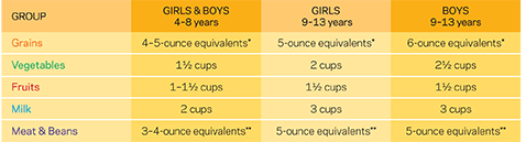 whats an ounce equivalent To compare foods by calories and the nutrients they - photo 6