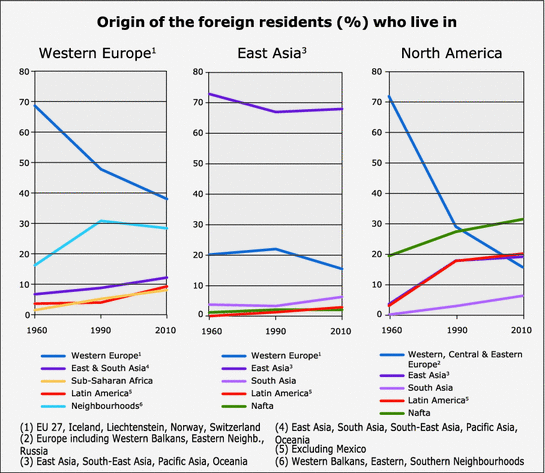 Fig 13 Despite the globalisation of routes foreigners mostly come from the - photo 3