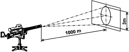 Fig 2 The maximum deviation of the line of fire calculation of the - photo 2