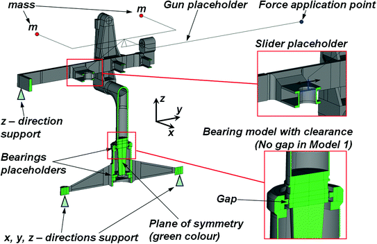Fig 4 Geometric model of a half of the gun stand The FE models are - photo 6
