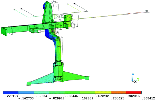 Fig 7 Vertical displacements z-directionModel 1 no bearing clearance - photo 9