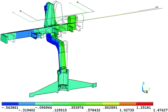 Fig 8 Vertical displacements z-directionModel 2 bearing clearance applied - photo 10