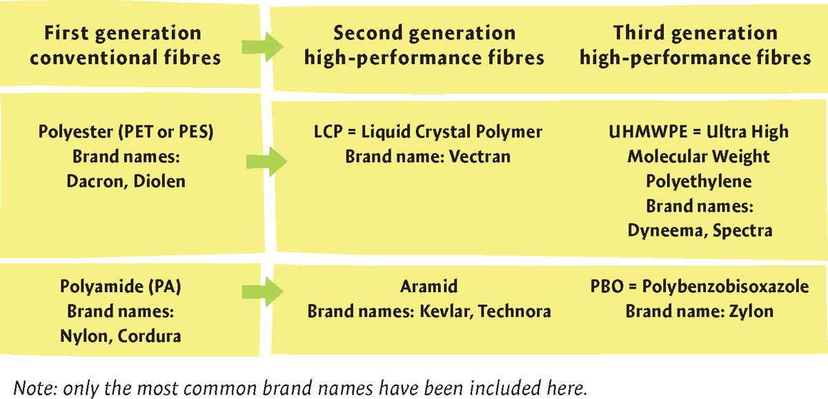 There is still a great deal of work going on to further improve synthetic - photo 4