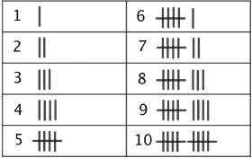 Figure 11 Since the representation of any number is obtained from that of its - photo 3