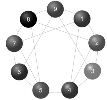 The nine Enneagram types and nicknames are as follows Type 1 the Reformer - photo 3