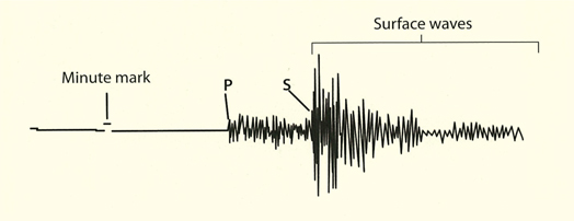 A typical seismograph showing the pressure waves that travel through the Earth - photo 12