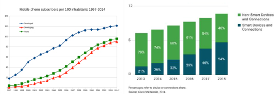 Despite the increasing use of wireless communications public concerns about - photo 3