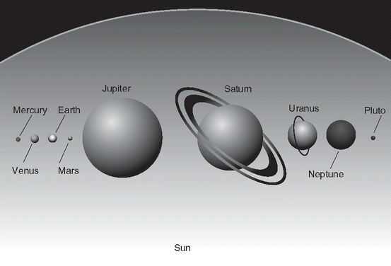 Fig 12 The planets in front of a disc of the Sun with all bodies drawn to - photo 2