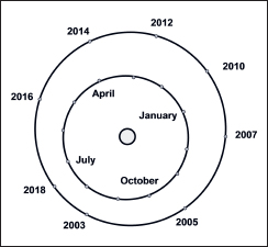 The dates of opposition between those of the two favourable ones in 2003 and - photo 4