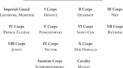 The Russian Army Command Structure T SAR A LEXANDER I Political head of - photo 6