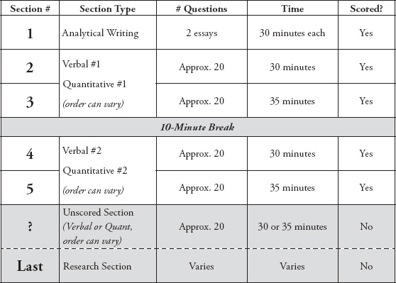 All the question formats will be looked at in detail later in the chapter - photo 2