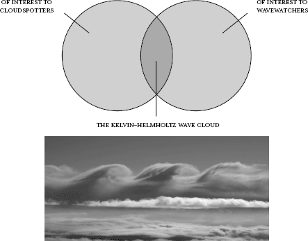 Cloudspotters and wavewatchers are united by the beauty of the KelvinHelmholtz - photo 3