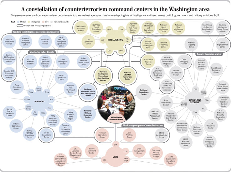 Washington Post The National Security Agency the nations eavesdropper - photo 13