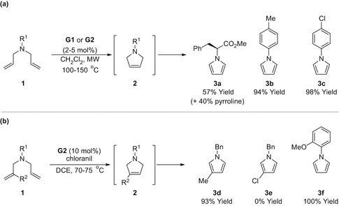 Scheme 3 RCMoxidation approaches to pyrroles a RCMoxidation under oxidant - photo 3