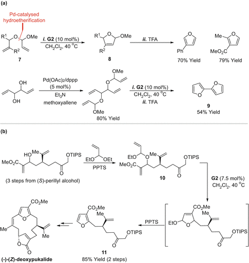 Scheme 6 RCMelimination approach to furans and application to -- Z - photo 6