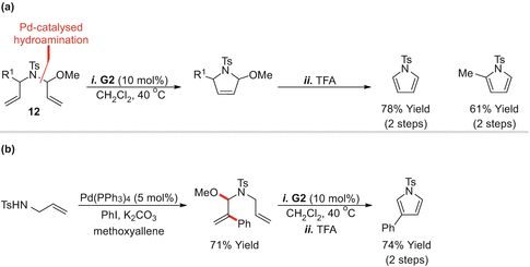 Scheme 7 RCMelimination approaches to pyrroles a - photo 7