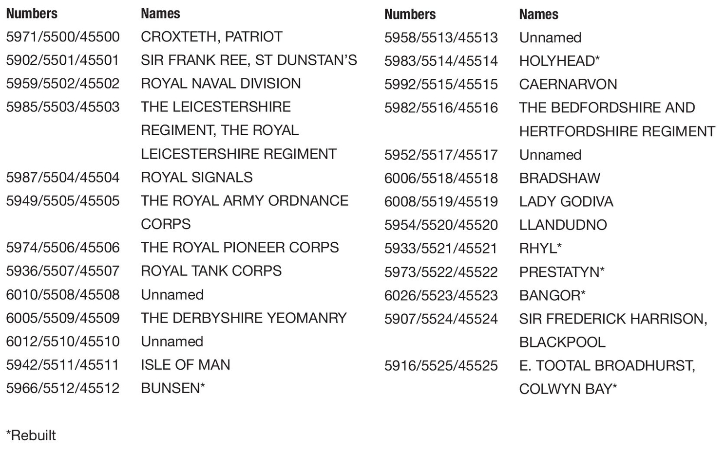 5XP locomotive numbers and names Chapter 1 - photo 3