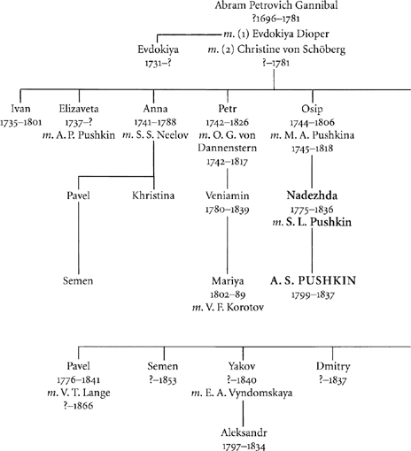 Pushkin a biography - photo 5