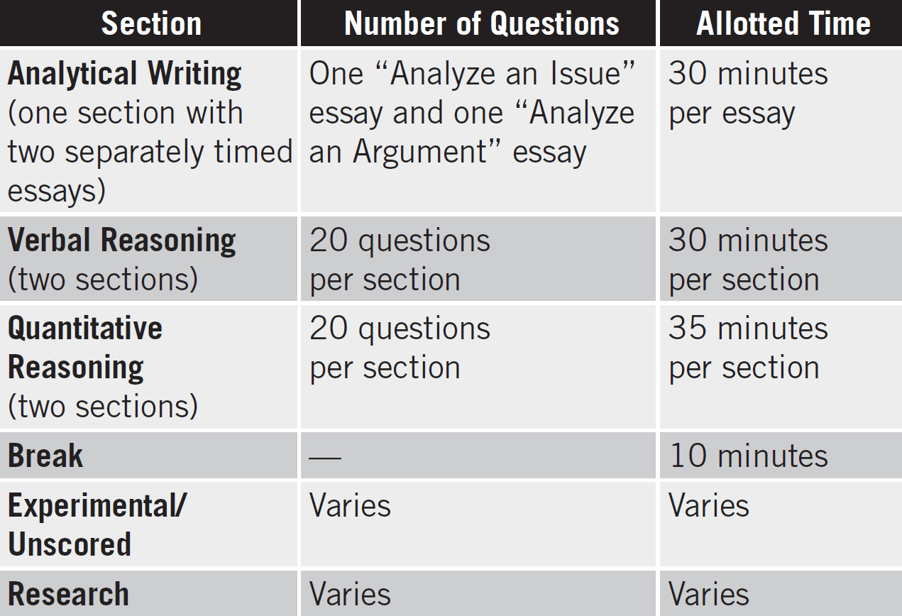 The Analytical Writing or essay section always comes first It consists of - photo 4