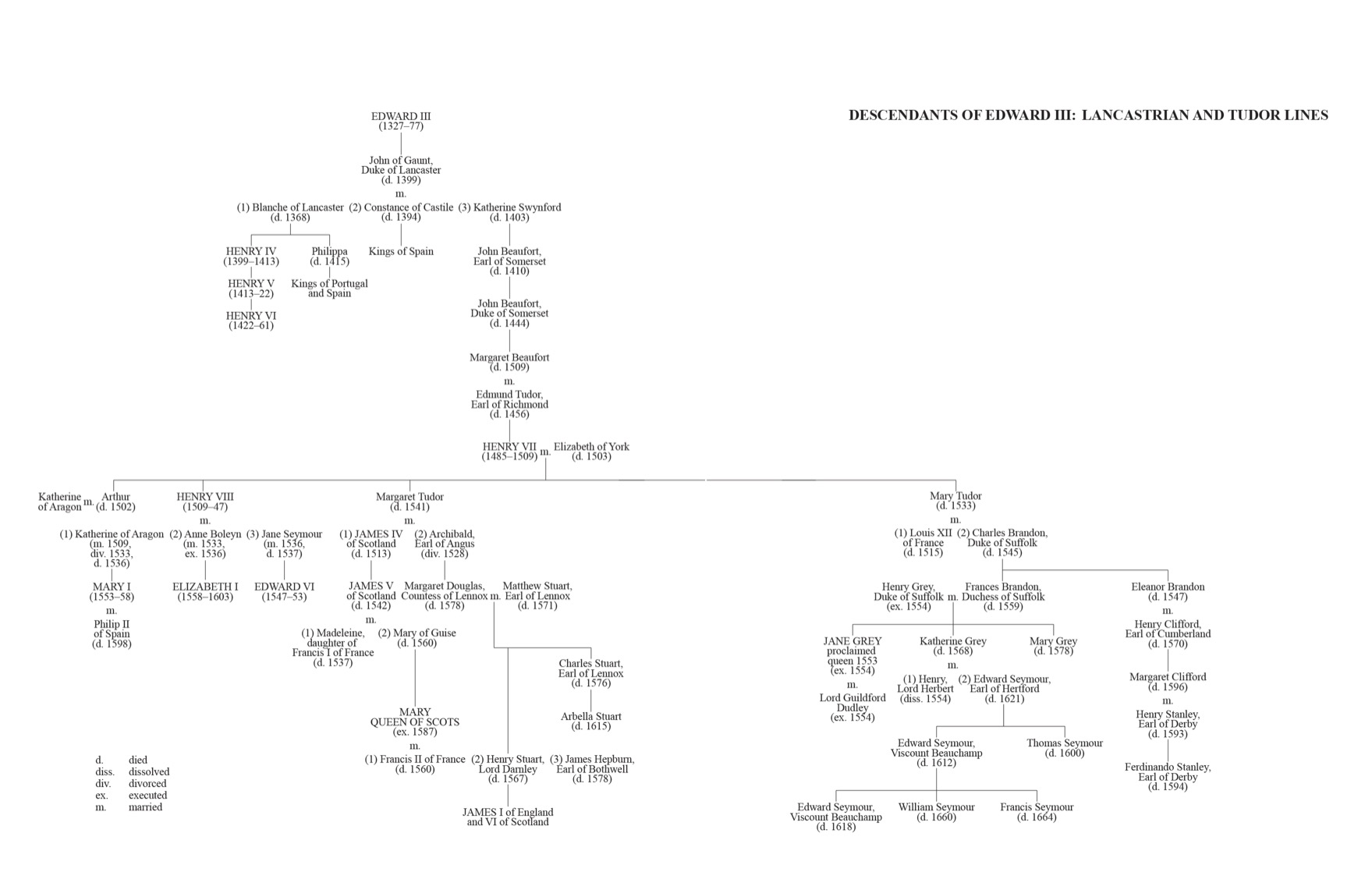 Visit httpbitly1Vy6Bk5 for a larger version of this family tree - photo 4