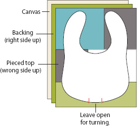 Pin all 3 layers together Cut out the bib Sew around the entire bib leaving - photo 9