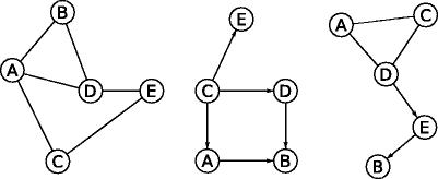 Fig 11 An undirected graph left a directed graph center and a - photo 1