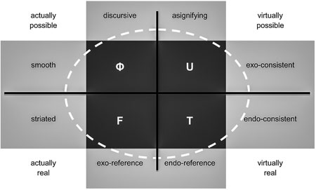 Figure 1 Axes of discursivityreference and de-territorialisationconsistency - photo 2