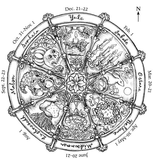 Wheel of the YearNorthern Hemisphere All solstice and equinox dates are - photo 4