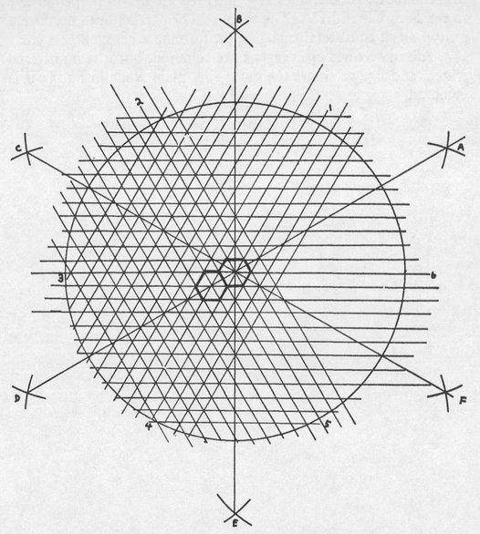 FIG III Method of constructing an Agon board 1 Draw a circle centre O of - photo 2