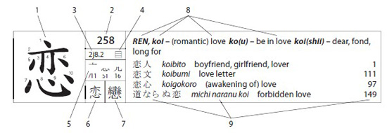 The kanji in brush form with little numbers showing stroke order positioned at - photo 2