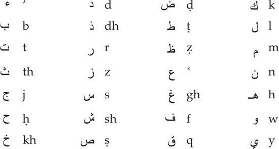 Vowels diphthongs etc The Qurn is the foundation and mainstay of Islamic - photo 3